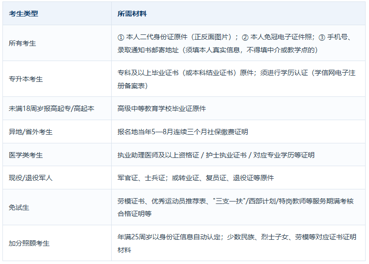 2026河南成人高考報名梳理:時間、條件、流程、費用與材料 2026河南成人高考報名梳理:時間、條件、流程、費用與材料