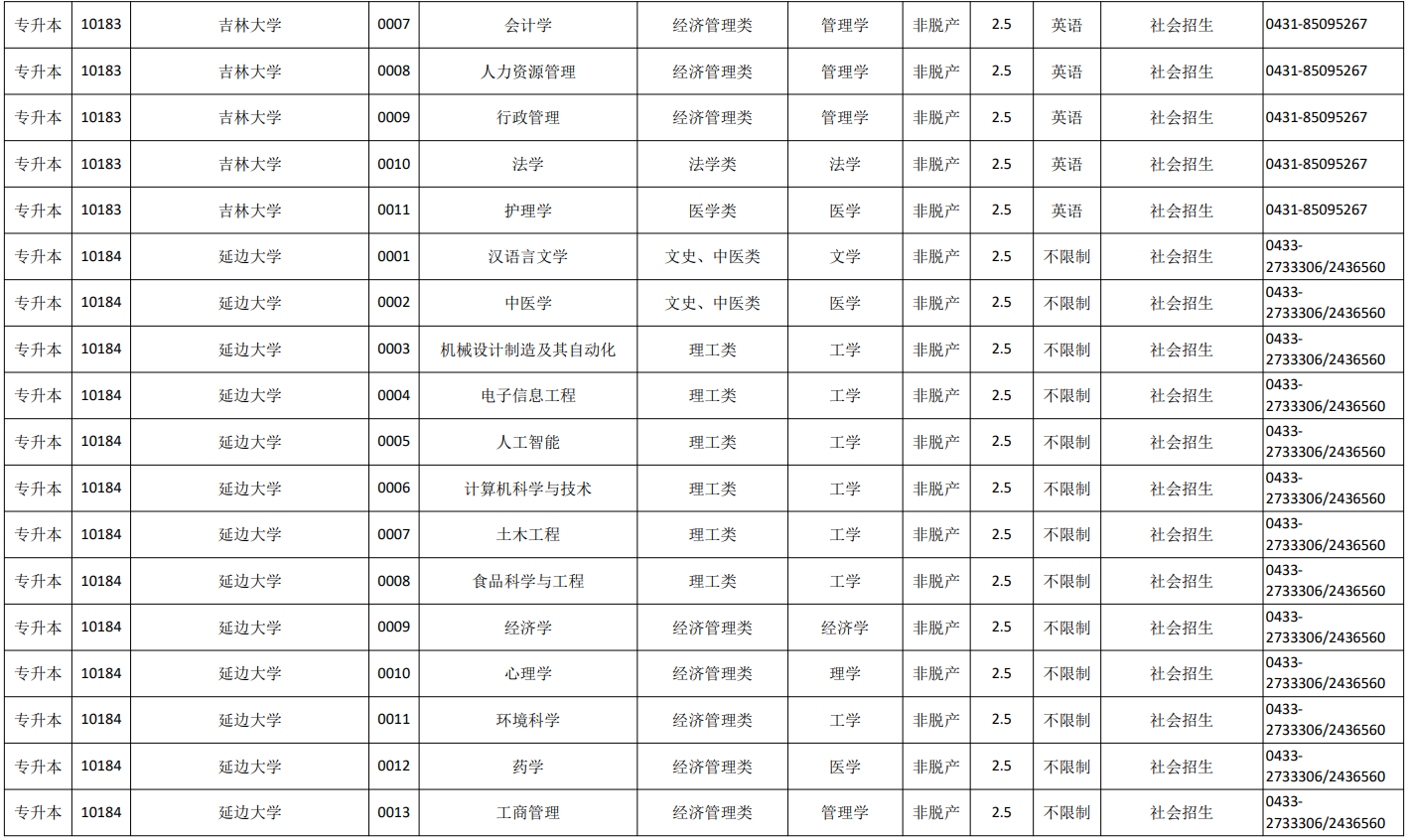 吉林省2026年成人高校招生專業目錄