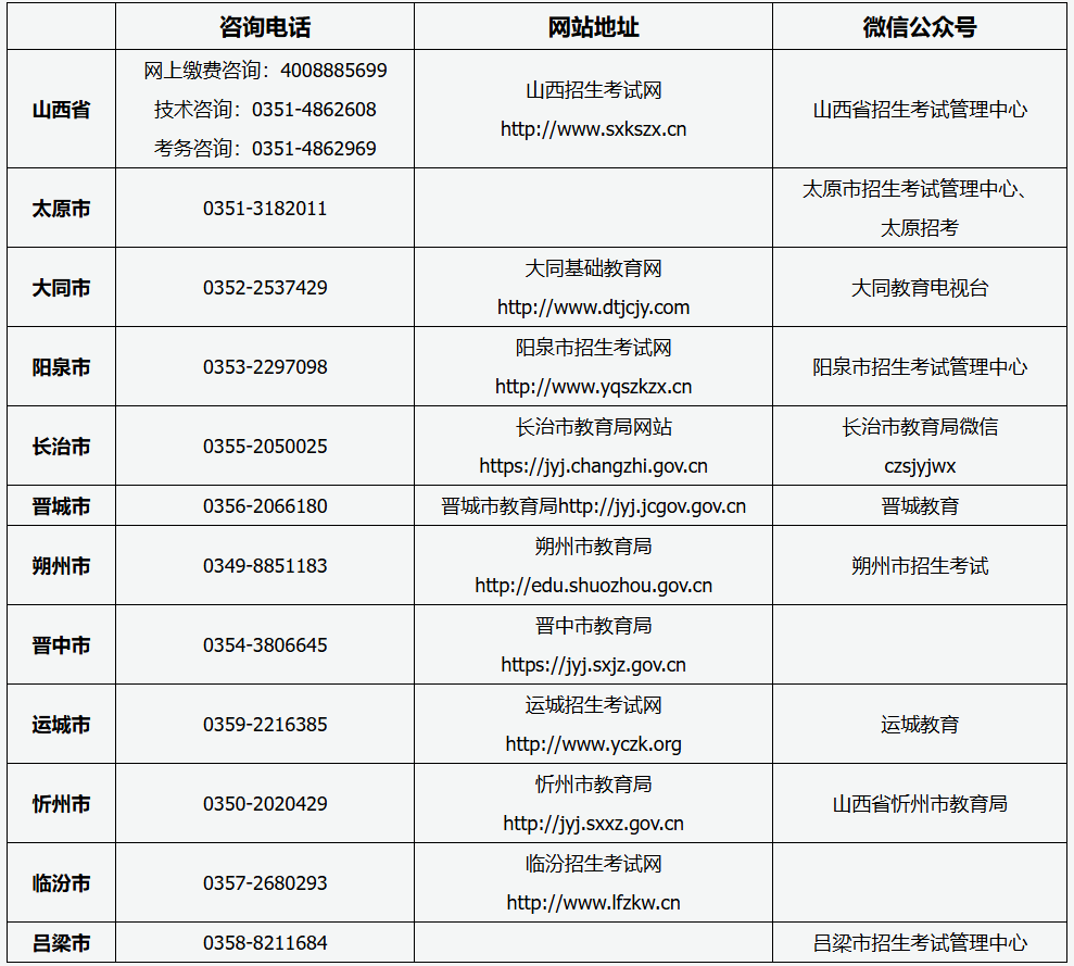 山西省2026年成人高考報名咨詢電話、網站地址及微信公眾號