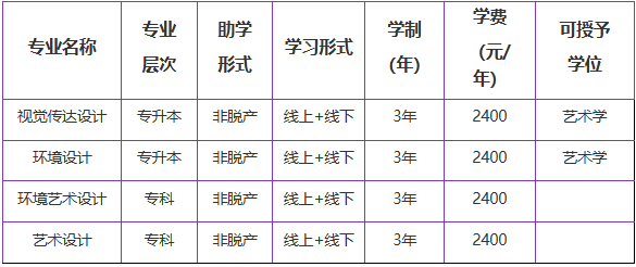 江蘇師范大學2026年高等學歷自學考試助學專業招生簡章