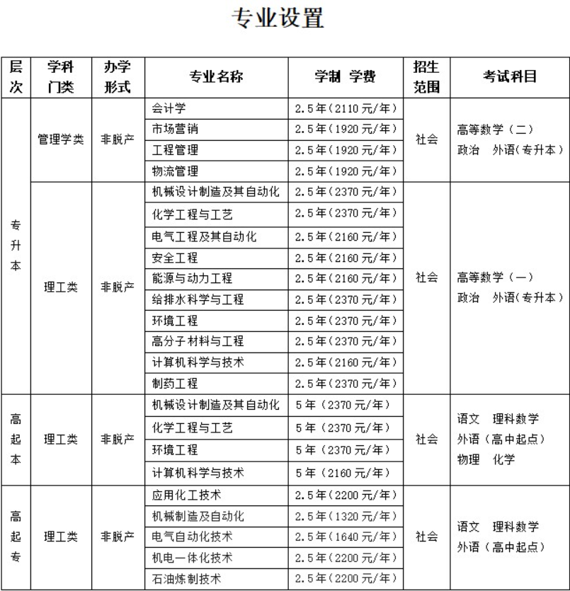 吉林化工大學2026年高等學歷繼續教育招生簡章 吉林化工大學2026年高等學歷繼續教育招生簡章