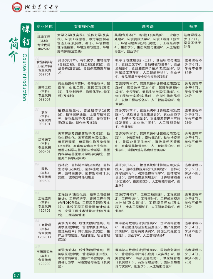 湖南農業大學2026年高等教育自學考試報名簡章
