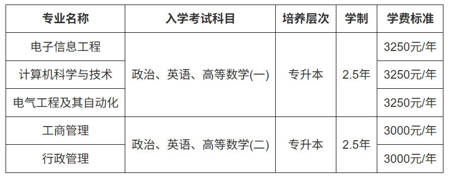 招生簡章 | 2026年高等學歷繼續教育（成人高等教育）