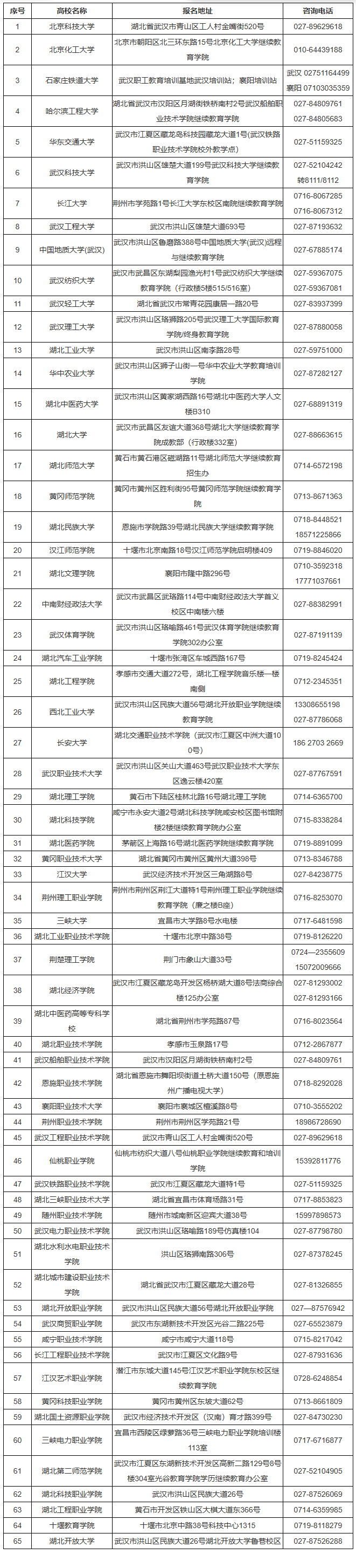 湖北省2026年成人高考考生報名須知