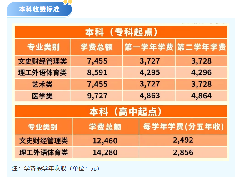 廣州開放大學2026年秋季學期招生簡章