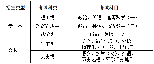 西北工業大學2026年高等學歷繼續教育招生簡章