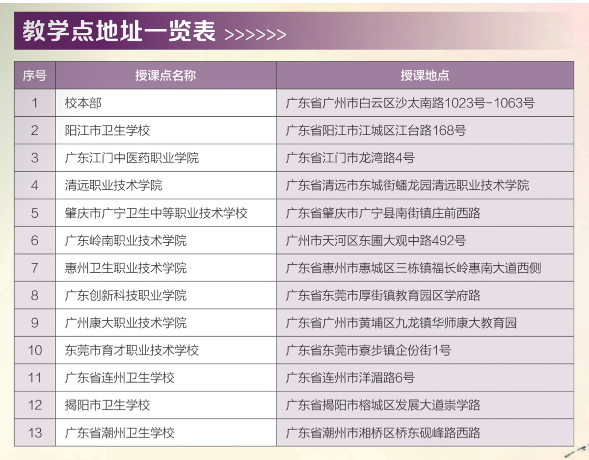 南方醫科大學（12121）2026年成人高等教育招生簡章