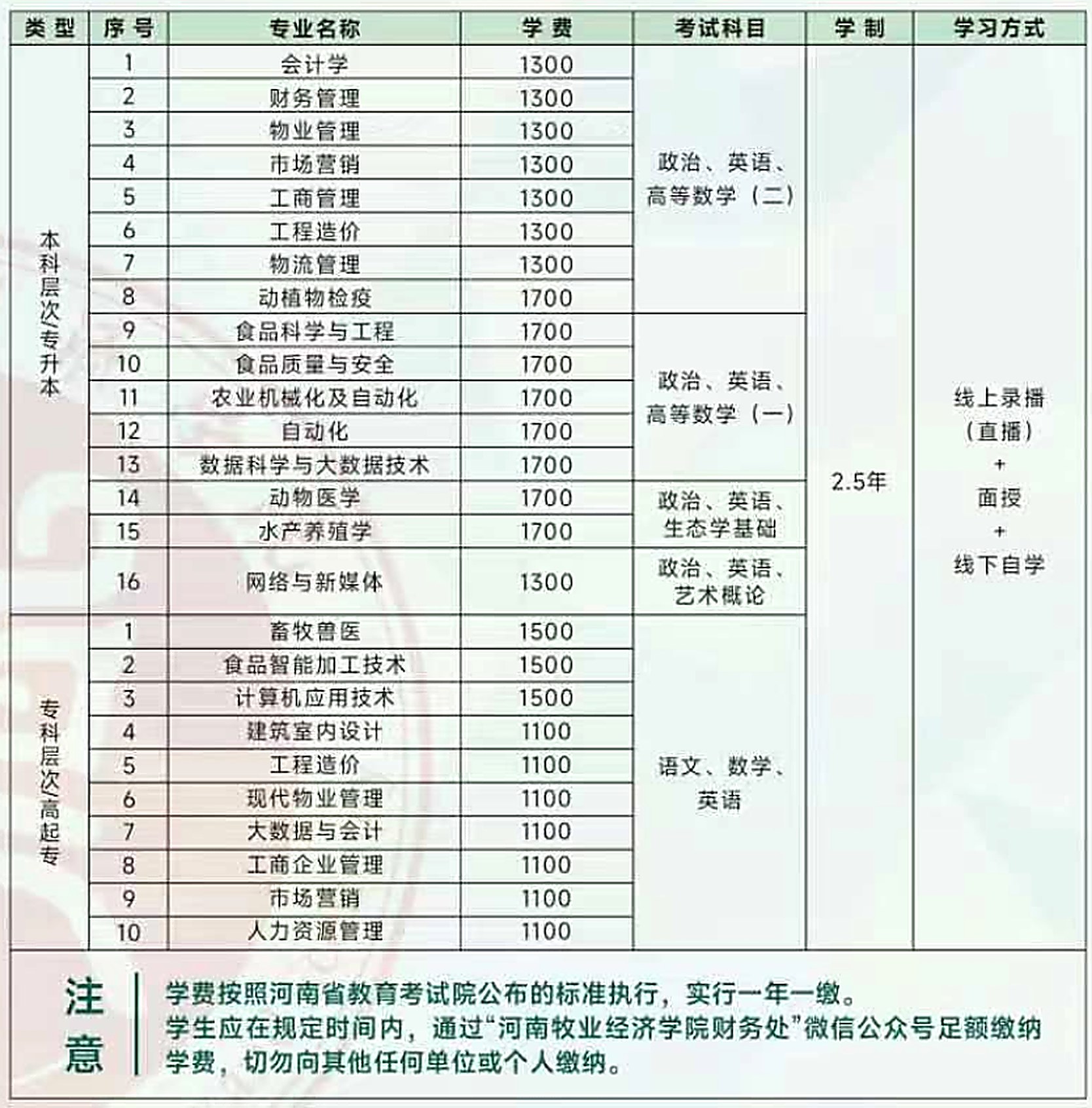 2026年河南成人高考高起專院校怎么選？院校推薦一覽