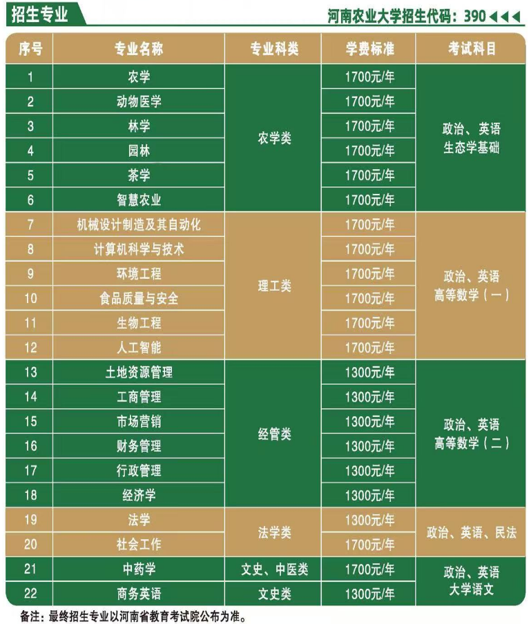 2026年河南成人高考專升本院校怎么選？選擇方法+院校推薦