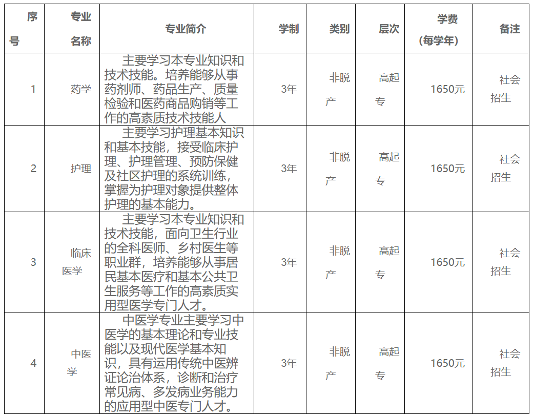 安慶醫藥高等專科學校2026年高等學歷繼續教育招生簡章