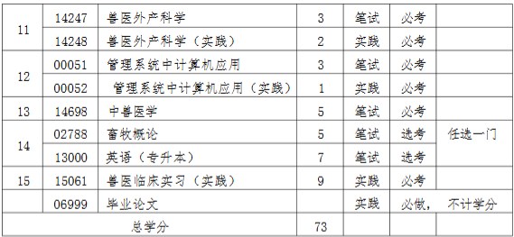 歡迎報考河北農業大學高等教育自學考試動物醫學(本科) 歡迎報考河北農業大學高等教育自學考試動物醫學(本科)