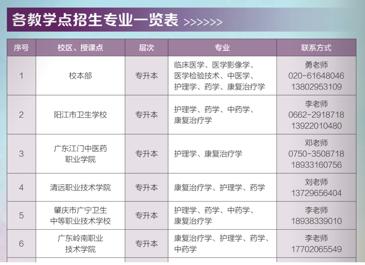南方醫科大學（12121）2026年成人高等教育招生簡章