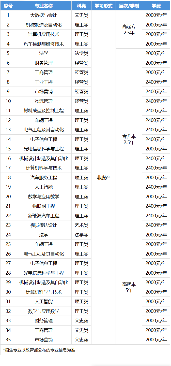 2026年湖北成人高考報名時間與志愿規劃:節點表與院校調研 2026年湖北成人高考報名時間與志愿規劃:節點表與院校調研