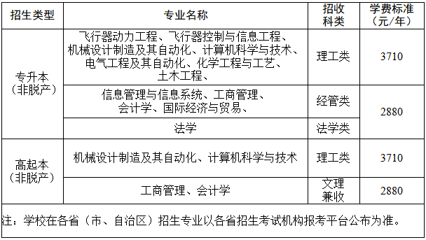 西北工業大學2026年高等學歷繼續教育招生簡章