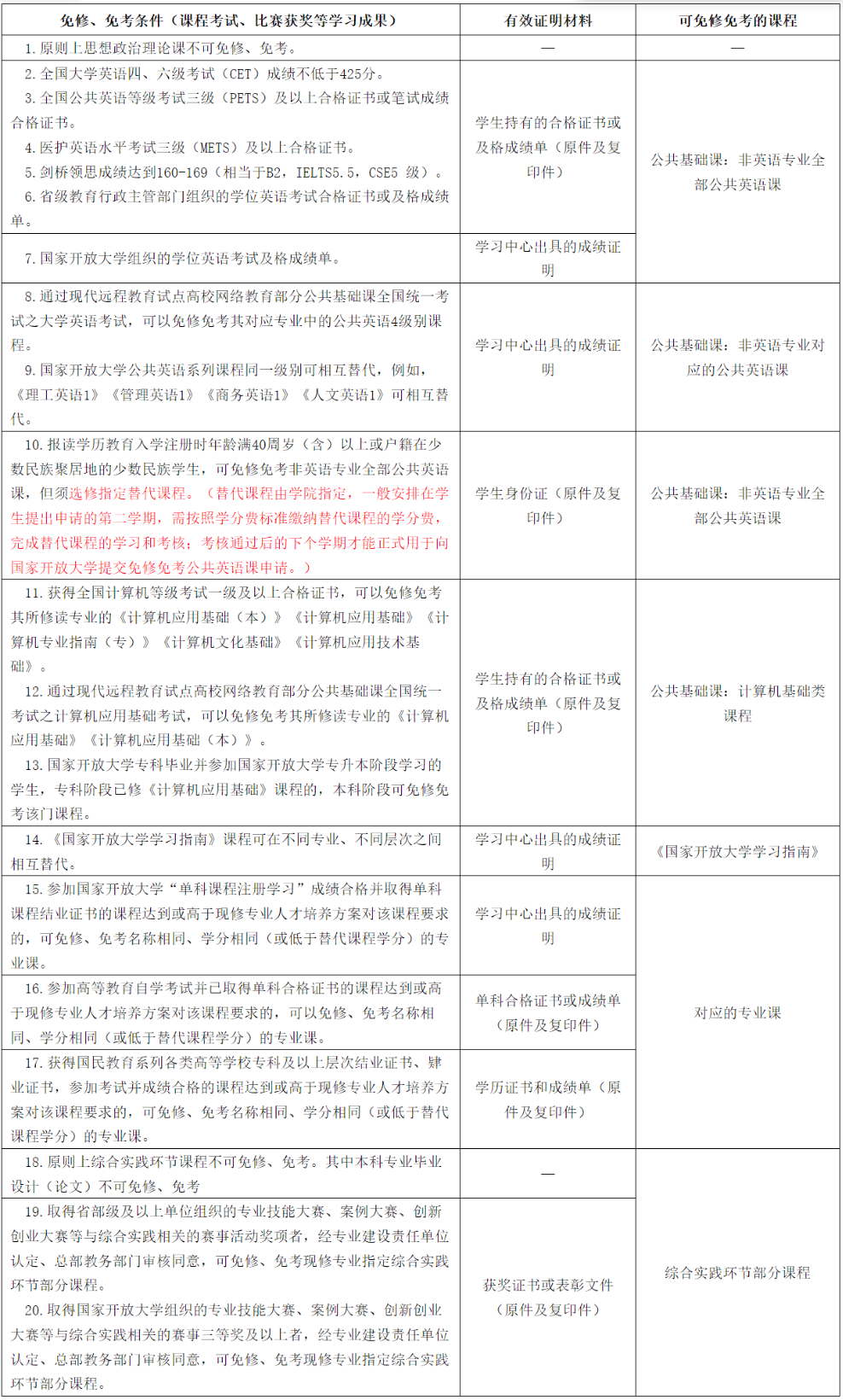 開放教育學生課程免修、免考辦法摘要（2025秋學期更新）