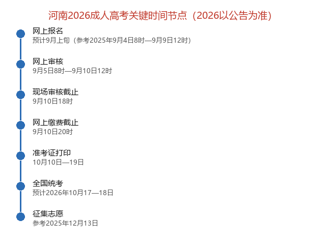 河南2026成人高考最全報名攻略：時間軸、官網入口、材料與流程