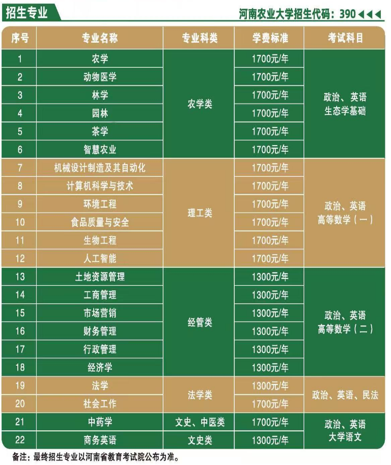 2026河南成人高考全解析：報名資格、操作步驟、費用與院校參考