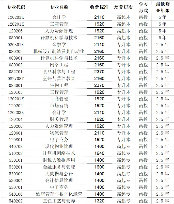 吉林工商學院繼續教育學院2026年非脫產學歷教育招生簡章