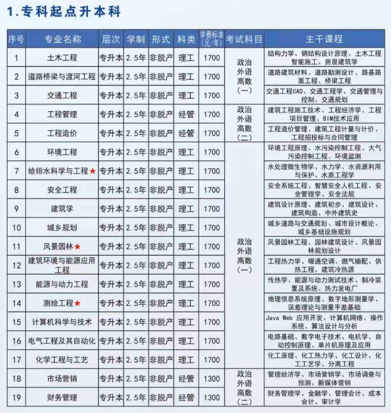2026年河南成人高考報名前一周倒計時準備：材料證件與院校調研