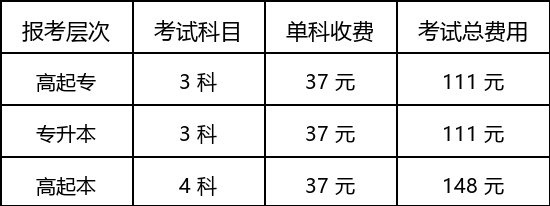 2026廣東成人高考全流程費用明細、繳費時間與避坑指南