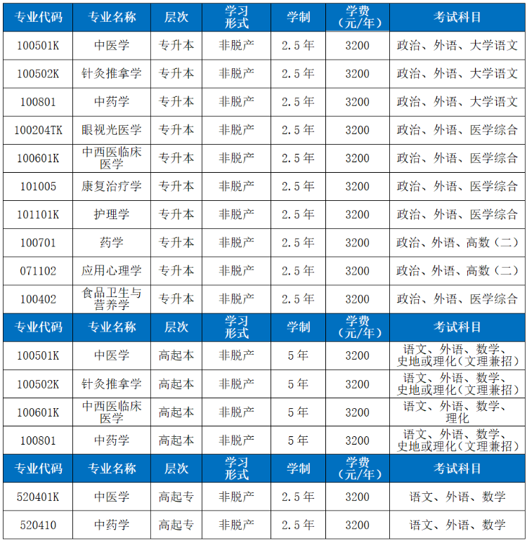 山東中醫藥大學2026年高等學歷繼續教育招生簡章