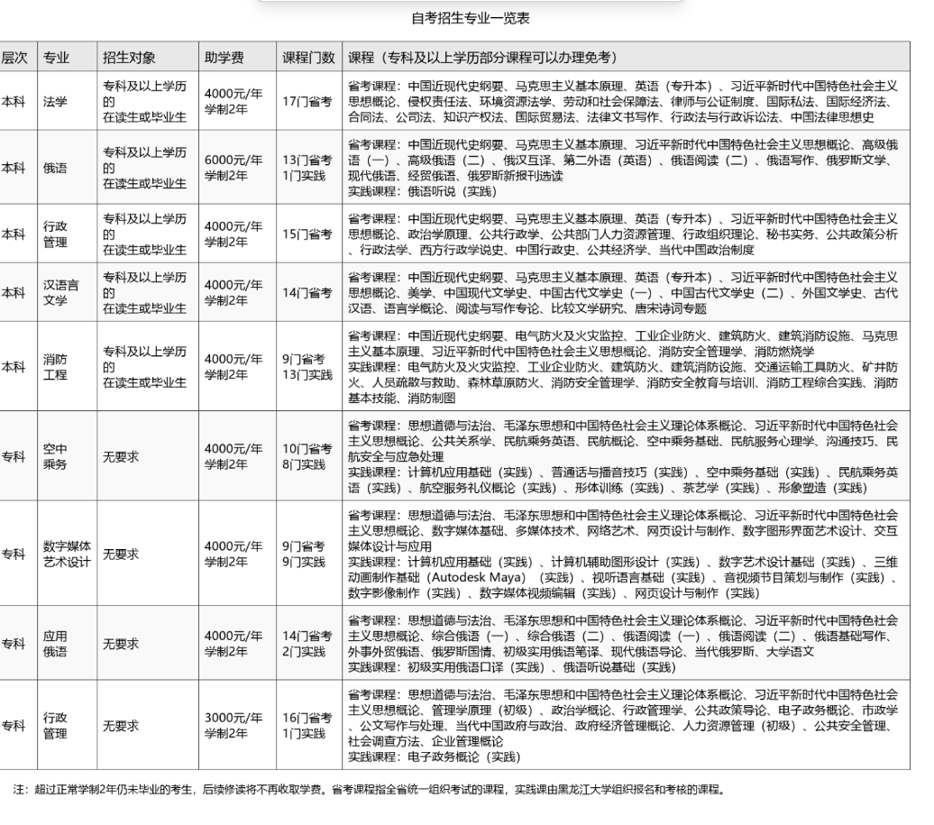 黑龍江大學高等教育自學考試2026年秋季招生簡章(非在籍全日制本科生均可報考) 黑龍江大學高等教育自學考試2026年秋季招生簡章(非在籍全日制本科生均可報考)