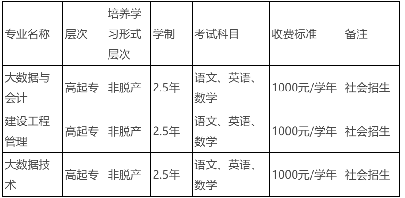2026年安徽審計職業學院高等學歷繼續教育招生簡章