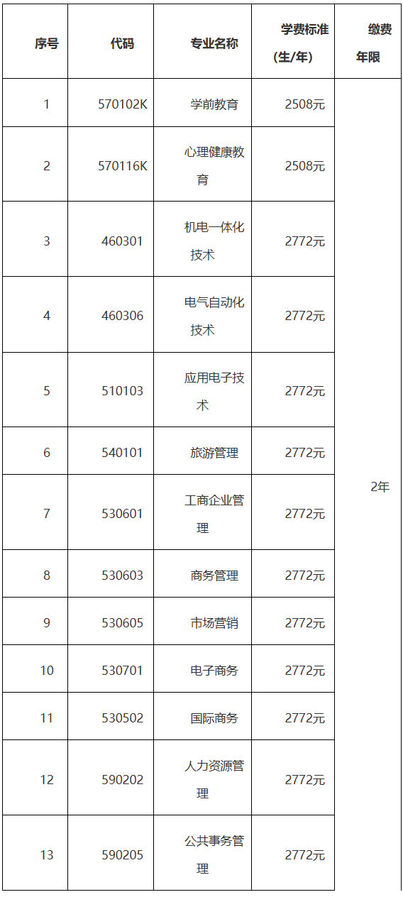 2026年海南師范大學高等教育自學考試助學班招生簡章