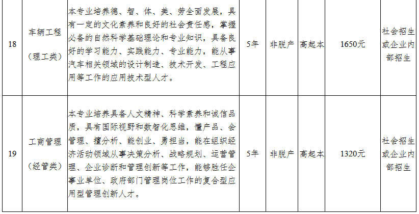 2026年安徽工程大學高等學歷繼續教育招生簡章