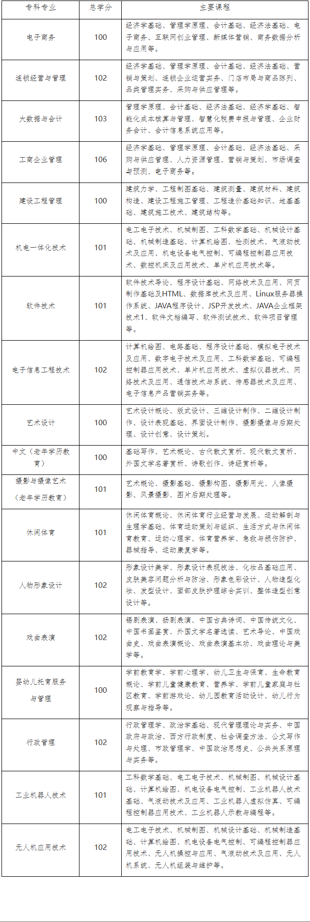 江蘇開放大學2026年秋季開放教育招生簡章