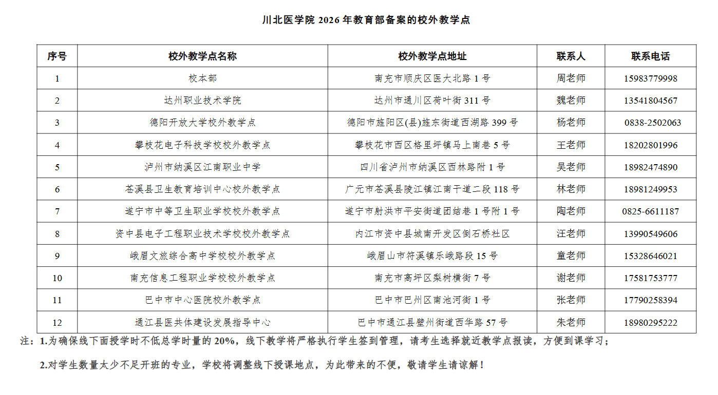 川北醫學院高等學歷繼續教育（成人教育）2026年招生簡章