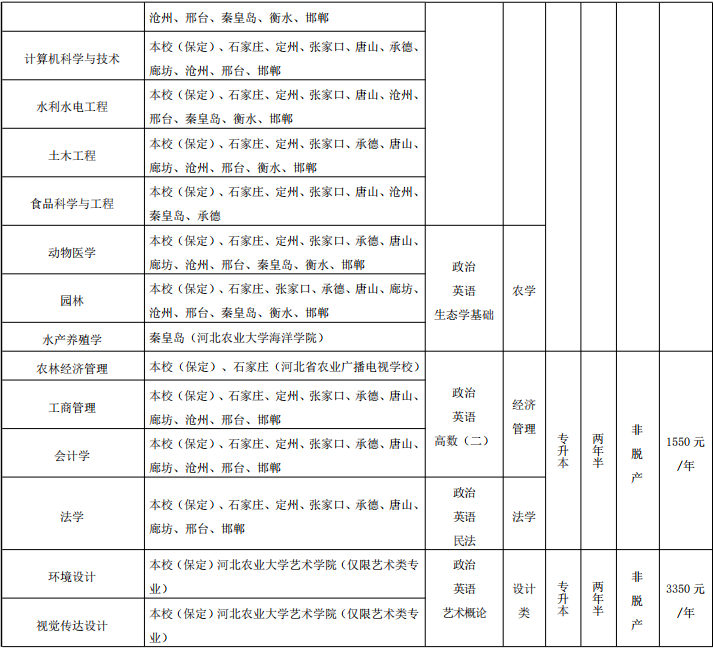 河北農業大學2026年高等學歷繼續教育招生簡章 河北農業大學2026年高等學歷繼續教育招生簡章