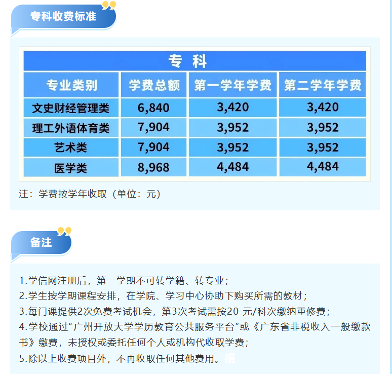 廣州開放大學2026年秋季學期招生簡章