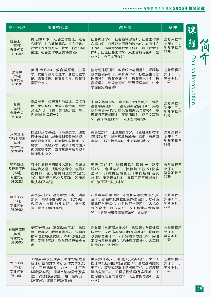 湖南農業大學2026年高等教育自學考試報名簡章