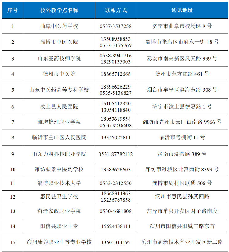 山東中醫藥大學2026年高等學歷繼續教育招生簡章