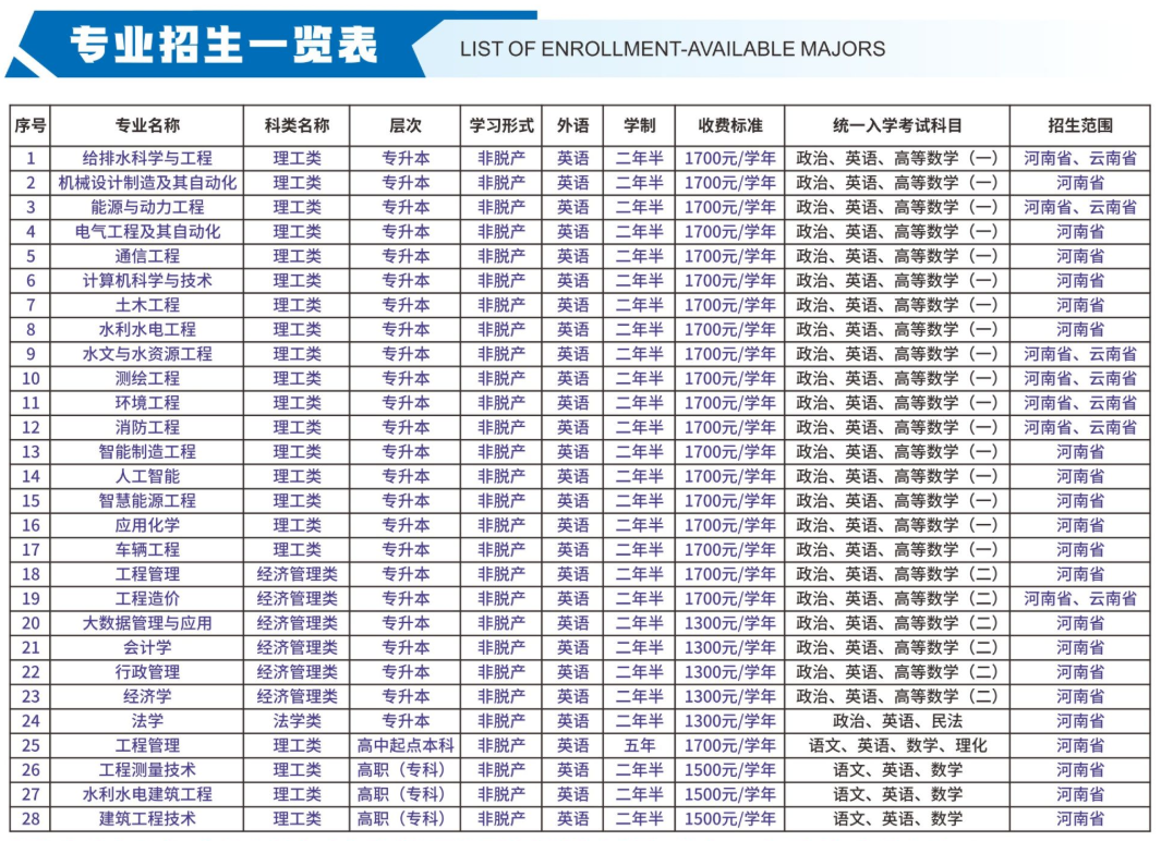 2026年河南成人高考院校與專業怎么選：3所院校推薦與專業一覽