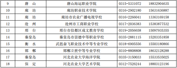 河北農業大學2026年高等學歷繼續教育招生簡章 河北農業大學2026年高等學歷繼續教育招生簡章