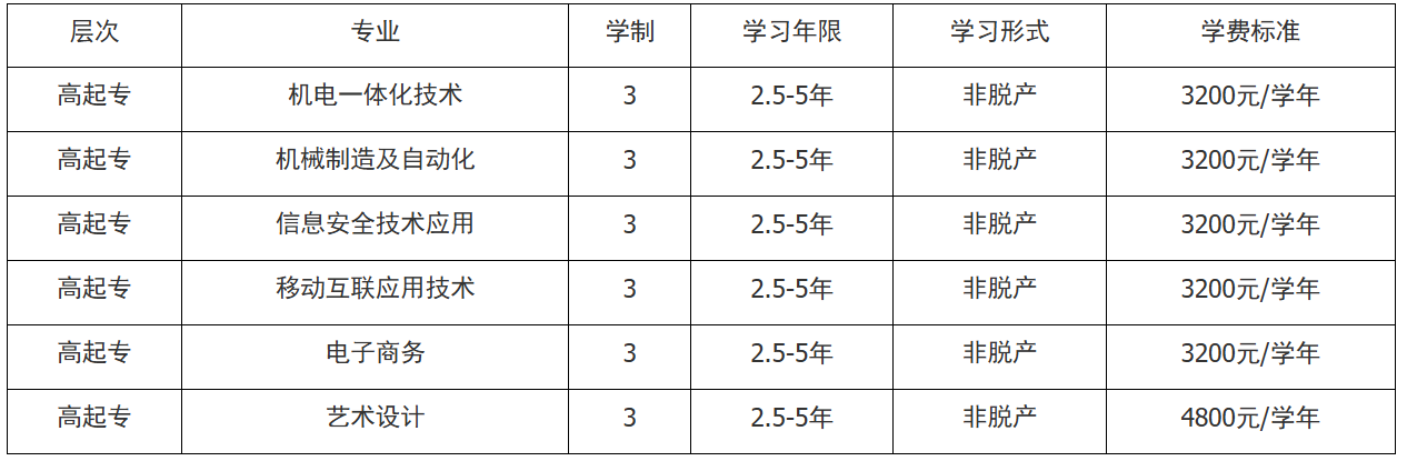 上海科學技術職業學院高等學歷繼續教育（專科）招生簡章
