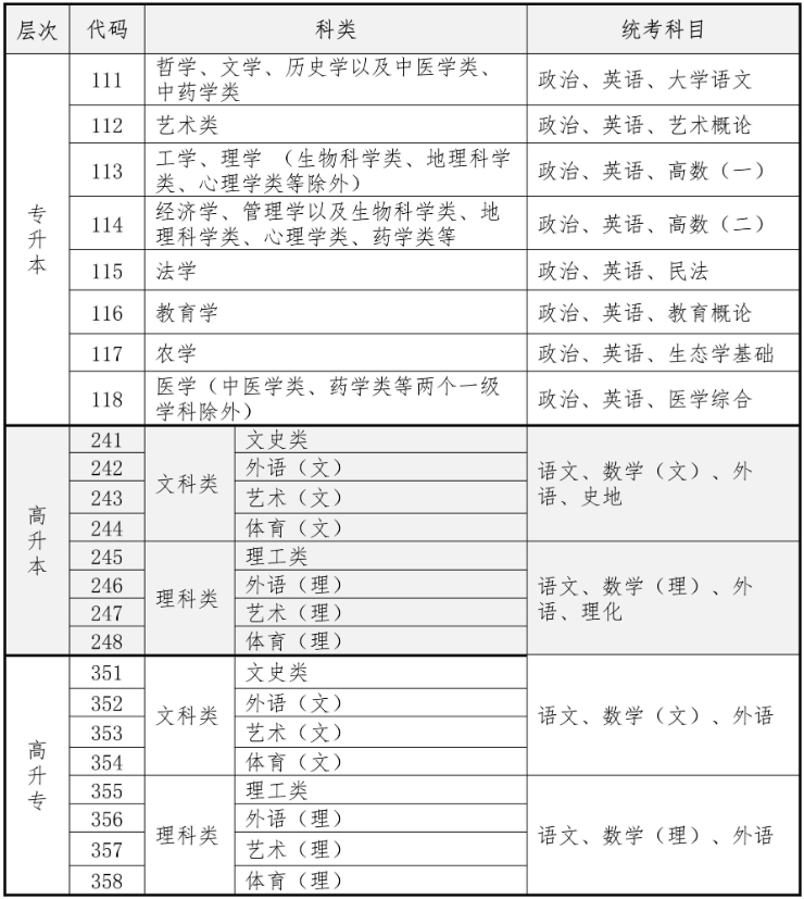 海南省2026年成人高等學校招生全國統一考試報名公告 海南省2026年成人高等學校招生全國統一考試報名公告