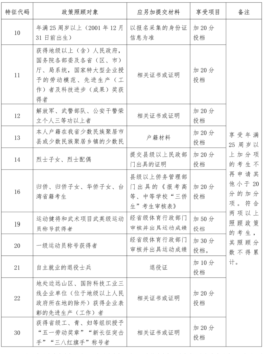 海南省2026年成人高等學校招生全國統一考試報名公告 海南省2026年成人高等學校招生全國統一考試報名公告