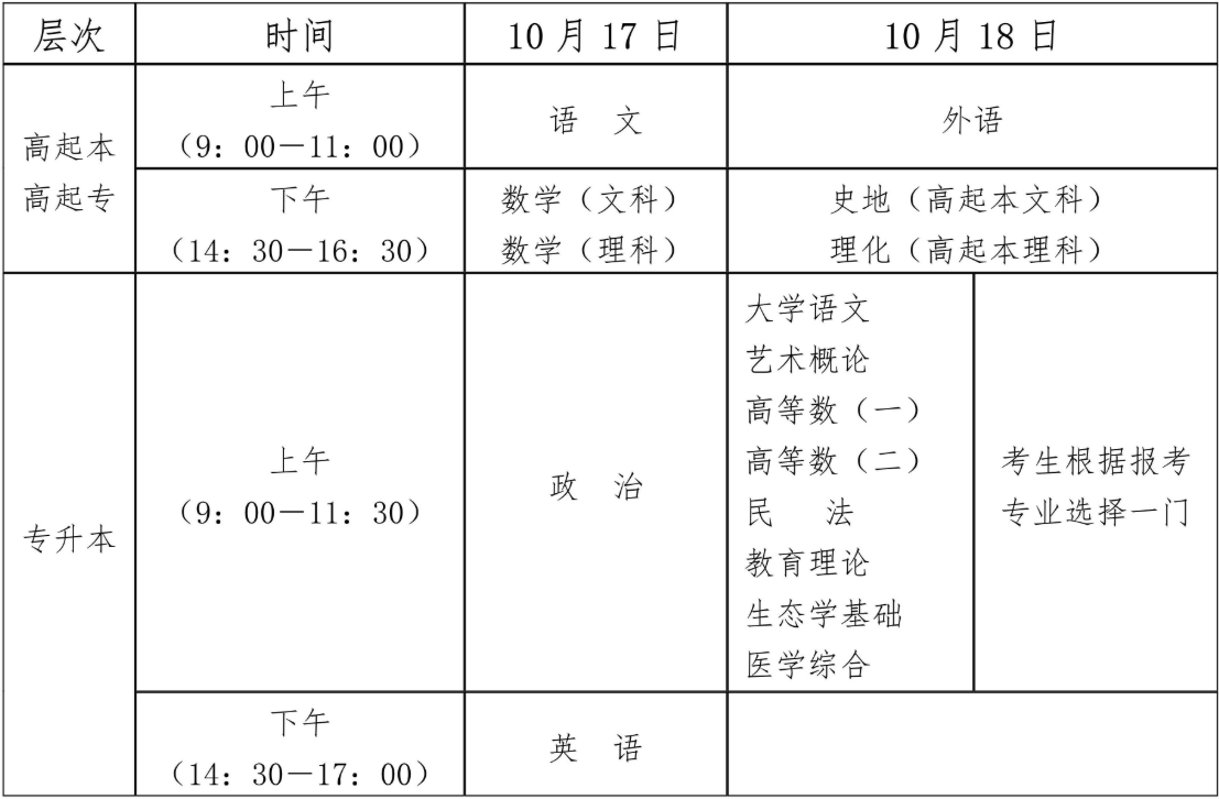 2026年海南省成人高考準考證打印時間：10月14日起