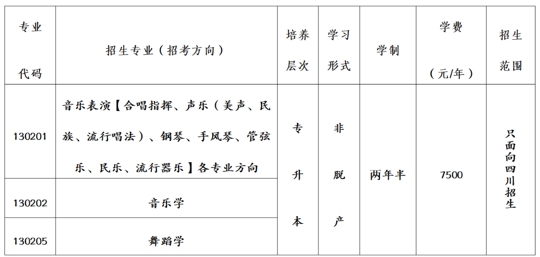 四川音樂學院2026年高等學歷繼續教育招生簡章