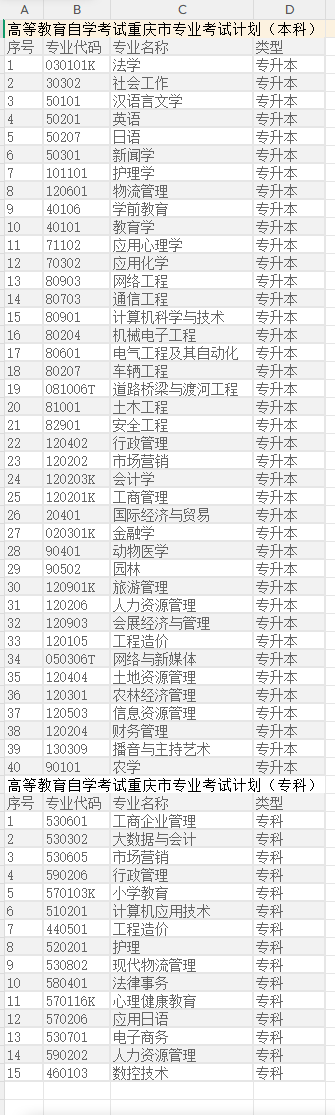重慶自考預報名和正式報名有何區別？報名材料、免考怎么辦理看這里