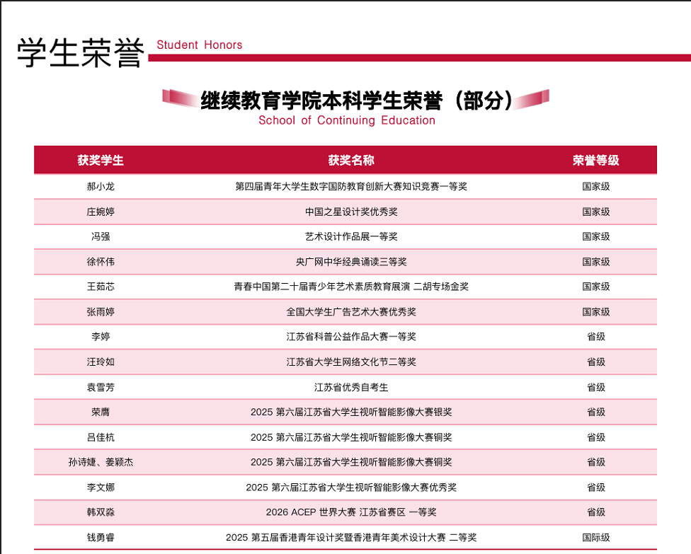 南京傳媒學院高等教育全日制自考助學本科2026年招生簡章