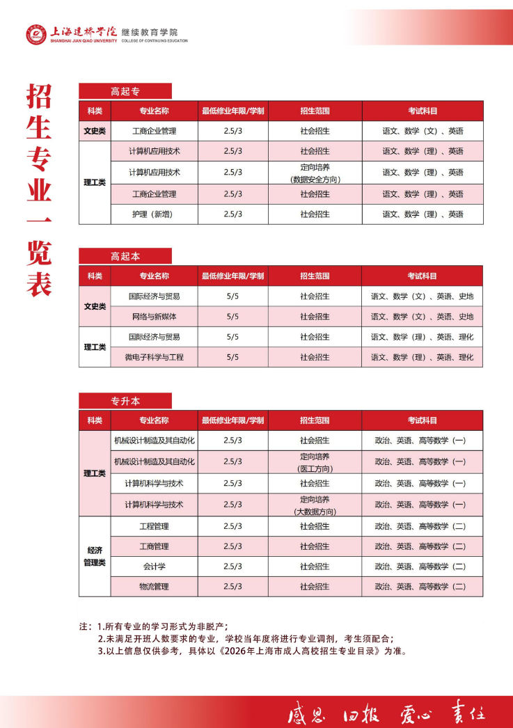 2026年上海建橋學院高等學歷繼續教育招生簡章