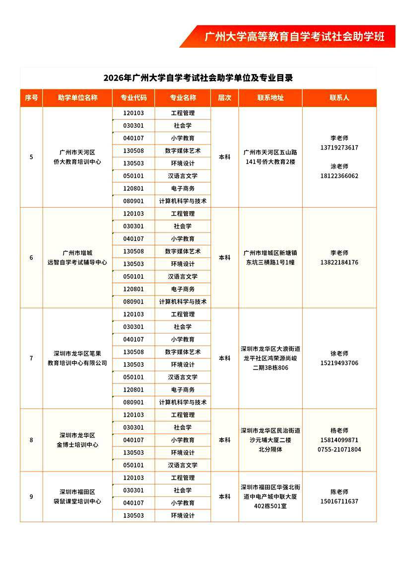 廣州大學高等教育自學考試社會助學班2026年招生簡章