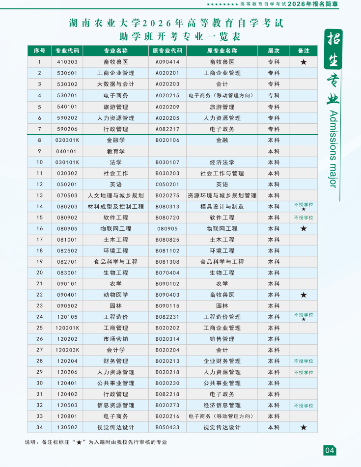 湖南農業大學2026年高等教育自學考試報名簡章