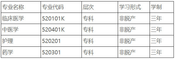 重慶醫藥高等專科學校成人高等教育2026年招生簡章