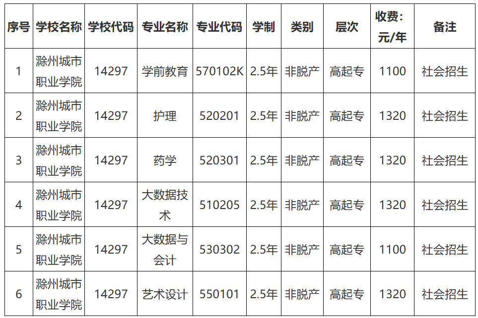 2026年滁州城市職業學院高等學歷繼續教育招生簡章