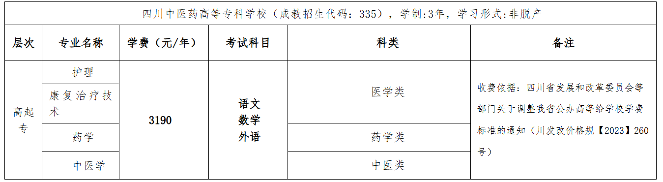 2026年高等學歷繼續教育成教專科招生簡章